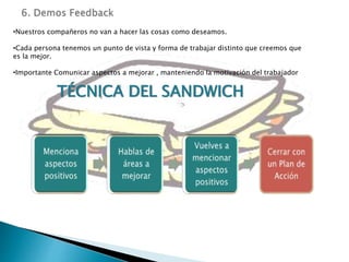 •Nuestros compañeros no van a hacer las cosas como deseamos.
•Cada persona tenemos un punto de vista y forma de trabajar distinto que creemos que
es la mejor.
•Importante Comunicar aspectos a mejorar , manteniendo la motivación del trabajador
TÉCNICA DEL SANDWICH
 