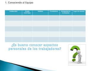 Colaborador Estado
Civil/hijos
Hobbies Cumpleaños Antigüedad en
la empresa
Lugar de veraneo
 