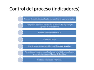 Control del proceso (indicadores)
      Número de incidentes clasificados temporalmente y por prioridades.


         Tiempos de resolución clasificados en función del impacto y la
                          urgencia de los incidentes.


                         Nivel de cumplimiento del SLA.


                                Costes asociados.


           Uso de los recursos disponibles en el Centro de Servicios.


       Porcentaje de incidentes, clasificados por prioridades, resueltos en
                  primera instancia por el Centro de Servicios.


                       Grado de satisfacción del cliente.
 