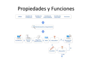 Propiedades y Funciones
 