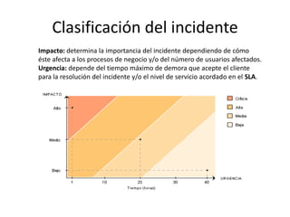 Clasificación del incidente
Impacto: determina la importancia del incidente dependiendo de cómo
éste afecta a los procesos de negocio y/o del número de usuarios afectados.
Urgencia: depende del tiempo máximo de demora que acepte el cliente
para la resolución del incidente y/o el nivel de servicio acordado en el SLA.
 