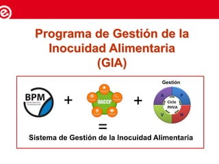 Programa de Gestión de la
Inocuidad Alimentaria
(GIA)
+ +
=Sistema de Gestión de la Inocuidad Alimentaria
Gestión
 