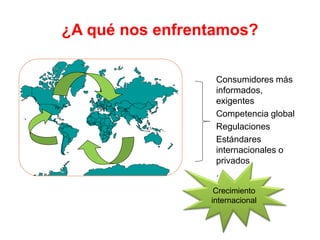 Consumidores más
informados,
exigentes
Competencia global
Regulaciones
Estándares
internacionales o
privados
…
Crecimiento
internacional
¿A qué nos enfrentamos?
 