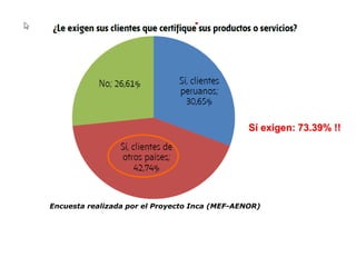 Sí exigen: 73.39% !!
Encuesta realizada por el Proyecto Inca (MEF-AENOR)
 