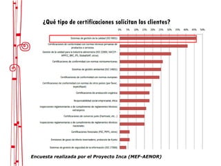 ¿Qué tipo de certificaciones solicitan los clientes?
Encuesta realizada por el Proyecto Inca (MEF-AENOR)
 