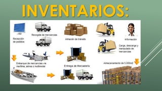 INVENTARIOS: 
 