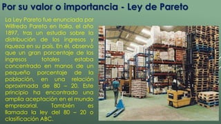 Por su valor o importancia - Ley de Pareto 
La Ley Pareto fue enunciada por 
Wilfredo Pareto en Italia, el año 
1897, tras un estudio sobre la 
distribución de los ingresos y 
riqueza en su país. En él, observó 
que un gran porcentaje de los 
ingresos totales estaba 
concentrado en manos de un 
pequeño porcentaje de la 
población, en una relación 
aproximada de 80 – 20. Este 
principio ha encontrado una 
amplia aceptación en el mundo 
empresarial. También es 
llamada la ley del 80 – 20 o 
clasificación ABC. 
 