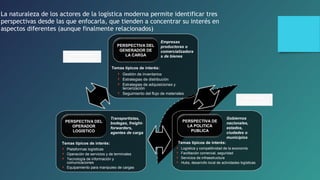 La naturaleza de los actores de la logística moderna permite identificar tres 
perspectivas desde las que enfocarla, que tienden a concentrar su interés en 
aspectos diferentes (aunque finalmente relacionados) 
PERSPECTIVA DEL 
GENERADOR DE 
LA CARGA 
Empresas 
productoras o 
comercializadora 
s de bienes 
Temas típicos de interés: 
 Gestión de inventarios 
 Estrategias de distribución 
 Estrategias de adquisiciones y 
tercerización 
 Seguimiento del flujo de materiales 
PERSPECTIVA DEL 
OPERADOR 
LOGISTICO 
Transportistas, 
bodegas, freight-forwarders, 
agentes de carga 
Temas típicos de interés: 
 Plataformas logísticas 
 Operación de servicios y de terminales 
 Tecnología de información y 
comunicaciones 
 Equipamiento para manipuleo de cargas 
PERSPECTIVA DE 
LA POLITICA 
PUBLICA 
Gobiernos 
nacionales, 
estados, 
ciudades o 
municipios 
Temas típicos de interés: 
 Logística y competitividad de la economía 
 Facilitación comercial, seguridad 
 Servicios de infraestructura 
 Hubs, desarrollo local de actividades logísticas 
Perspectivas 
Micro, privadas 
Perspectiva 
Macro, públicas 
 