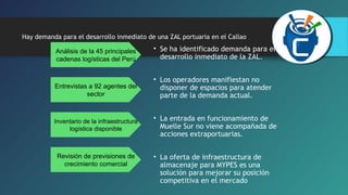 Hay demanda para el desarrollo inmediato de una ZAL portuaria en el Callao 
• Se ha identificado demanda para el 
desarrollo inmediato de la ZAL. 
• Los operadores manifiestan no 
disponer de espacios para atender 
parte de la demanda actual. 
• La entrada en funcionamiento de 
Muelle Sur no viene acompañada de 
acciones extraportuarias. 
• La oferta de infraestructura de 
almacenaje para MYPES es una 
solución para mejorar su posición 
competitiva en el mercado 
Análisis de la 45 principales 
cadenas logísticas del Perú 
Entrevistas a 92 agentes del 
sector 
Inventario de la infraestructura 
logística disponible 
Revisión de previsiones de 
crecimiento comercial 
 