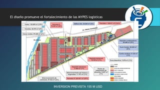 El diseño promueve el fortalecimiento de las MYPES logísticas 
INVERSION PREVISTA 155 M USD 
 