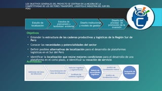 LOS OBJETIVOS GENERALES DEL PROYECTO SE CENTRAN EN LA MEJORA DE LA 
COMPETITIVIDAD DE LOS SECTORES TRANSPORTE, LOGÍSTICA E INDUSTRIA DEL SUR DEL 
PERÚ 
Estudio de 
localización 
Estudios de 
preinversión y 
factibilidad ambiental 
Diseño institucional 
y modelo de gestión 
Diseño del 
proceso de 
promoción de la 
inversión 
Objetivos 
• Entender la estructura de las cadenas productivas y logísticas de la Región Sur de 
Perú 
• Conocer las necesidades y potencialidades del sector 
• Definir posibles alternativas de localización para el desarrollo de plataformas 
logísticas en el Sur del Perú 
• Identificar la localización que reúne mejores condiciones para el desarrollo de una 
plataforma en el corto plazo, e identificar su vocación de servicio 
Actividades 
 