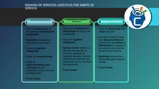 DEMANDA DE SERVICIOS LOGÍSTICOS POR ÁMBITO DE 
SERVICIO 
Consolidación de Cargas de 
Exportación Apoyo en Frontera Distribución Urbana de Mercancias 
• Zona de almacenaje de 
mercancías y preparación 
de pedidos 
• Depósitos aduaneros y 
temporales para carga 
• Áreas de logistica 
refrigerada 
• Areas de cross-docking 
• Áreas de 
estacionamiento para 
camiones de gran 
capacidad y para vehiculos 
de distribución 
• Truck Center 
• Zonas de consolidación y 
almacenaje de cargas de 
exportación 
• Areas de logística 
refrigerada 
• Service Center donde se 
ubiquen los agentes de 
servicios (agentes de 
carga,de aduanas, bancos, 
instituciones públicas que 
intervienen en los procesos 
de exportación 
• Truck Center 
• Zona de almacenaje para 
cargas de paso 
• En menor medida, áreas 
para desconsolidación, 
preparación de pedidos y 
distribución de cargas en 
los puentos de consumo 
proximos a la frontera. 
• Depósitos aduaneros y 
temporales para carga en 
tránsito 
• Truck Center 
 