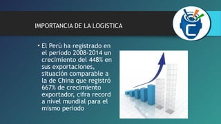 IMPORTANCIA DE LA LOGISTICA 
• El Perú ha registrado en 
el periodo 2008-2014 un 
crecimiento del 448% en 
sus exportaciones, 
situación comparable a 
la de China que registró 
667% de crecimiento 
exportador, cifra record 
a nivel mundial para el 
mismo periodo 
 