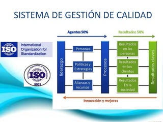 SISTEMA DE GESTIÓN DE CALIDAD

 