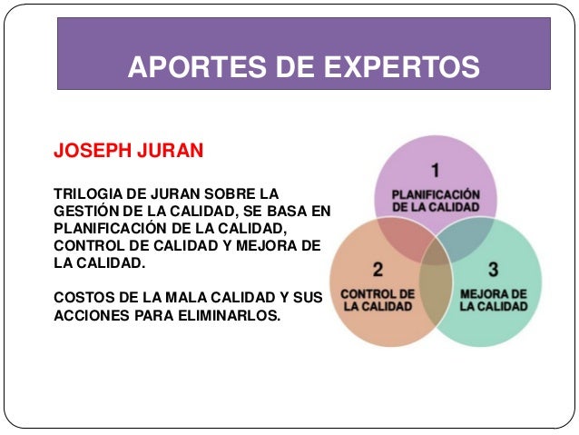 Aportaciones De Juran A La Calidad www.slideshare.net