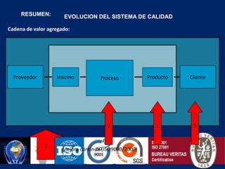 EVOLUCIÓN DEL CONCEPTO DE CALIDADAportaciones: La empresa toma conciencia de la importancia de la calidad