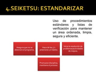Gestión de la calidad y mejora continua | PPTX