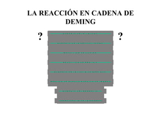 LA REACCIÓN EN CADENA DE DEMING ? ? 