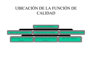 UBICACIÓN DE LA FUNCIÓN DE CALIDAD 