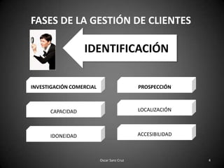 FASES DE LA GESTIÓN DE CLIENTESIDENTIFICACIÓNINVESTIGACIÓN COMERCIALPROSPECCIÓNLOCALIZACIÓNCAPACIDADACCESIBILIDADIDONEIDAD4Oscar Sanz Cruz