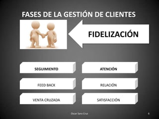 FASES DE LA GESTIÓN DE CLIENTESFIDELIZACIÓNSEGUIMIENTOATENCIÓNFEED BACKRELACIÓNSATISFACCIÓNVENTA CRUZADA6Oscar Sanz Cruz