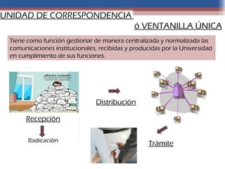 UNIDAD DE CORRESPONDENCIA
                                             ó VENTANILLA ÚNICA
 Tiene como función gestionar de manera centralizada y normalizada las
 comunicaciones institucionales, recibidas y producidas por la Universidad
 en cumplimiento de sus funciones.




                                Distribución

      Recepción

       Radicación
                                                   Trámite
 