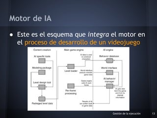 ● Este es el esquema que integra el motor en
el proceso de desarrollo de un videojuego
Gestión de la ejecución 13
Motor de IA
 