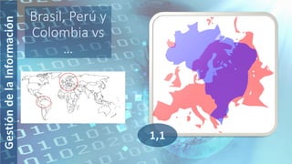 Brasil, Perú y
Colombia vs
…
 