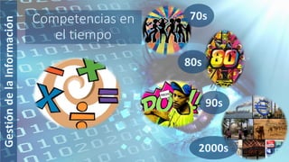 Competencias en
el tiempo
 