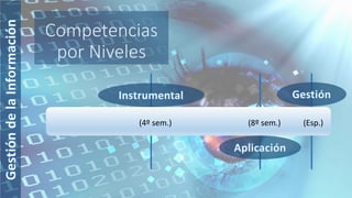 Competencias
por Niveles
(4º sem.) (8º sem.) (Esp.)
 