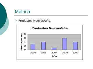 Métrica
 Productos Nuevos/año.
Productos Nuevos/año
0
2
4
6
8
2005 2006 2007 2008 2009
Año
Productosnuevos
 