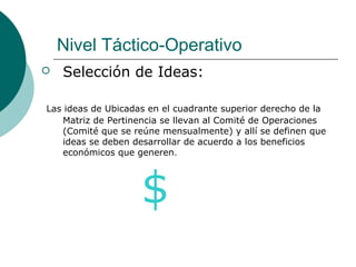 Nivel Táctico-Operativo
 Selección de Ideas:
Las ideas de Ubicadas en el cuadrante superior derecho de la
Matriz de Pertinencia se llevan al Comité de Operaciones
(Comité que se reúne mensualmente) y allí se definen que
ideas se deben desarrollar de acuerdo a los beneficios
económicos que generen.
$
 