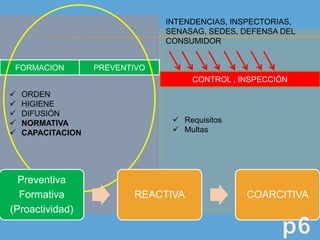 Gestión de la inocuidad alimentaria municipios cochabamba bolivia | PPTX