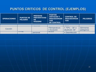 Gestión de la inocuidad alimentaria municipios cochabamba bolivia | PPTX