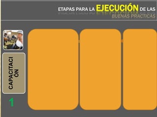 Gestión de la inocuidad alimentaria municipios cochabamba bolivia | PPTX