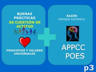 Gestión de la inocuidad alimentaria municipios cochabamba bolivia | PPTX