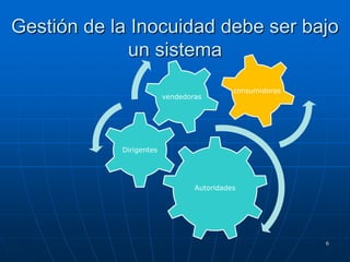 Gestión de la inocuidad alimentaria municipios cochabamba bolivia | PPTX