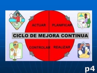 Gestión de la inocuidad alimentaria municipios cochabamba bolivia | PPTX