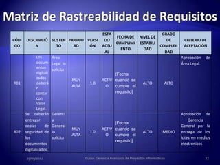 ESTA                                 GRADO
                                                          FECHA DE           NIVEL DE
CÓDI   DESCRIPCIÓ SUSTEN PRIORID VERSI                DO                                    DE       CRITERIO DE
                                                          CUMPLIMI           ESTABILI
 GO        N        TO     AD     ÓN                 ACTU                                COMPLEJI    ACEPTACIÓN
                                                            ENTO               DAD
                                                      AL                                   DAD
              Los        Área                                                                       Aprobación    de
              docum      Legal lo                                                                   Área Legal.
              entos      solicita
              digitali                                     [Fecha
              zados
                                    MUY              ACTIV cuando se
R01           deberá                         1.0                               ALTO         ALTO
              n                     ALTA               O   cumple el
              contar                                       requisito]
              con
              Valor
              Legal.
       Se deberán        Gerenci                                                                    Aprobación de
       entregar          a                                                                              Gerencia
                                                           [Fecha
       copias      de    General                                                                    General por la
                                    MUY              ACTIV cuando se
R02    seguridad de      lo                  1.0                               ALTO        MEDIO    entrega de los
                                    ALTA               O   cumple el
       los               solicita                                                                   lotes en medios
                                                           requisito]
       documentos                                                                                   electrónicos
       digitalizados.

       25/09/2012                          Curso: Gerencia Avanzada de Proyectos Informáticos                     11
 