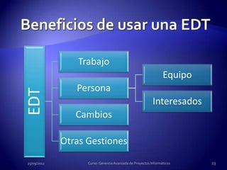 Trabajo
                                                                Equipo
                Persona
EDT


                                                          Interesados
                Cambios

             Otras Gestiones
25/09/2012         Curso: Gerencia Avanzada de Proyectos Informáticos    23
 