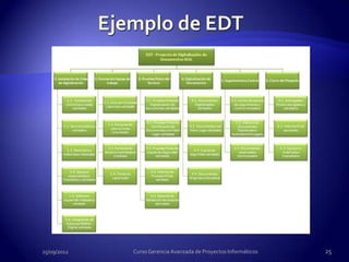 25/09/2012   Curso Gerencia Avanzada de Proyectos Informáticos   25
 