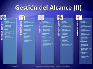 Elaborar EDT




                                                                                                                                                                                        Controlar Alcance
                                                                                                                                          Verificar Alcance
                                                  Definir Alcance
Recopilar Requisitos




                       •Entradas                                    •Entradas                                   •Entradas                                     •Entradas                                     •Entradas
                        •Acta de Constitución                        •Acta de Constitución                       •Enunciado del                                •Plan para la                                 •Plan para la
                         del Proyecto.                                del Proyecto.                               Alcance del                                   Dirección del                                 Dirección del
                        •Registros de                                •Documentación de                            Proyecto.                                     Proyecto.                                     Proyecto.
                         Interesados                                  Requisitos.                                •Documentación de                             •Documentación de                             •Información sobre el
                       •Herramientas                                 •Activos de los                              Requisitos.                                   Requisitos.                                   Desempeño del
                       •Salidas                                       Procesos de la                             •Activos de los                               •Matriz de                                     Trabajo.
                        •Documentación de                             Organización.                               procesos de la                                Rastreabilidad de                            •Documentación de
                         Requisitos.                                •Herramientas                                 Organización.                                 Requisitos.                                   Requisitos.
                        •Plan de Gestión de                         •Salidas                                    •Herramientas                                  •Entregables                                  •Matriz de
                         Requisitos.                                 •Enunciado del                             •Salidas                                        Validados.                                    Rastreabilidad de
                                                                      Alcance del                                •EDT                                         •Herramientas                                   Requisitos.
                        •Matriz de
                         Rastreabilidad de                            Proyecto.                                  •Diccionario de la                           •Salidas                                       •Activos de los
                         Requisitos.                                 •Actualizaciones a los                       EDT.                                         •Entregables                                   procesos de la
                                                                      Documentos del                                                                            Aceptados.                                    Organización.
                                                                                                                 •Línea Base del
                                                                      Proyecto.                                   Alcance.                                     •Solicitudes de                              •Herramientas
                                                                                                                 •Actualizaciones a los                         Cambio.                                     •Salidas
                                                                                                                  Documentos del                               •Actualizaciones a los                        •Mediciones del
                                                                                                                  Proyecto.                                     Documentos del                                Desempeño del
                                                                                                                                                                Proyecto.                                     Trabajo.
                                                                                                                                                                                                             •Actualizaciones a los
                                                                                                                                                                                                              activos de la
                                                                                                                                                                                                              Organización.
                                                                                                                                                                                                             •Solicitudes de
                                                                                                                                                                                                              Cambio
                                                                                                                                                                                                             •Actualizaciones a los
                                                                                                                                                                                                              Documentos del
                                                                                                                                                                                                              Proyecto.




                                     25/09/2012                                               Curso: Gerencia Avanzada de Proyectos Informáticos                                                                           3
 