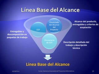 Enunciado                         Alcance del producto,
                                     del Alcance                      entregables y criterios de
                                         del                                 aceptación
                      EDT             Proyecto
   Entregables y
descomposición en
paquetes de trabajo
                               Diccionario
                                 de EDT                  Descripción detallada del
                                                          trabajo y descripción
                                                                  técnica




                 Línea Base del Alcance
    25/09/2012         Curso: Gerencia Avanzada de Proyectos Informáticos                32
 