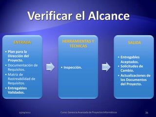 ENTRADA           HERRAMIENTAS Y                                            SALIDA
                          TÉCNICAS
• Plan para la
  Dirección del                                                            • Entregables
  Proyecto.                                                                  Aceptados.
• Documentación de                                                         • Solicitudes de
                      • Inspección.
  Requisitos.                                                                Cambio.
• Matriz de                                                                • Actualizaciones de
  Rastreabilidad de                                                          los Documentos
  Requisitos.                                                                del Proyecto.
• Entregables
  Validados.




        25/09/2012    Curso: Gerencia Avanzada de Proyectos Informáticos                   34
 