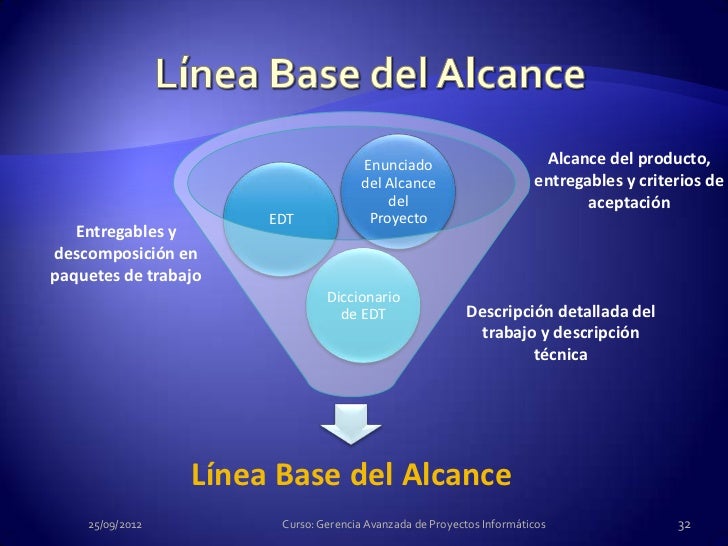 Gestión del alcance