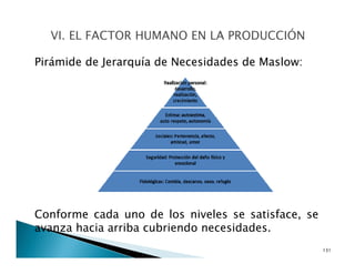 Pirámide de Jerarquía de Necesidades de Maslow:
Conforme cada uno de los niveles se satisface, se
avanza hacia arriba cubriendo necesidades.
131
 