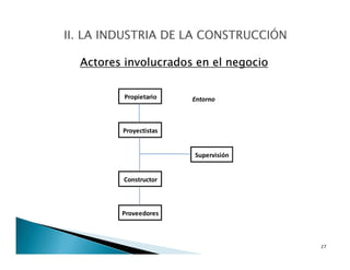 El Proceso Productivo:
La Gestión de la Producción debe estar enfocada en
la estrategia general de la empresa.
4
Medio Ambiente Externo
Medio Ambiente Interno
Insumos Gestión de la Producción Productos
Energía
Materiales Bienes o
Mano de obra Servicios
Capital
Información
Mejora Continua
Retroalimentación
Transformación
(Tecnologías)
 