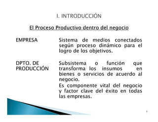 El Proceso Productivo dentro del negocio
EMPRESA Sistema de medios conectados
según proceso dinámico para el
logro de los objetivos.
DPTO. DE Subsistema o función que
PRODUCCIÓN transforma los insumos en
bienes o servicios de acuerdo al
negocio.
Es componente vital del negocio
y factor clave del éxito en todas
las empresas.
3
 