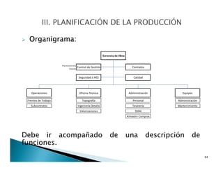Organigrama:
Debe ir acompañado de una descripción de
funciones.
44
Planeamiento
Costos
Tesorería
SSGG
Almacén-Compras
Oficina Técnica
Topografía
Ingeniería Detalle
Valorizaciones
Administración
MantenimientoSubcontratos
Operaciones Equipos
Frentes de Trabajo
Administración
Personal
Gerencia de Obra
Control de Gestión Contratos
Seguridad ó HES Calidad
 