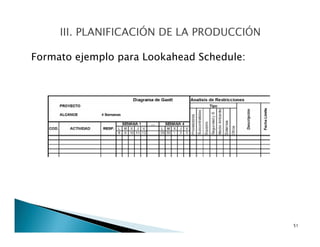 Formato ejemplo para Lookahead Schedule:
51
 